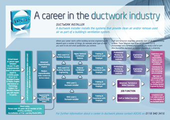 ADCAS Careers 1 Organisation structure